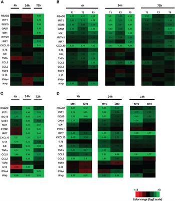 Human Testicular Germ Cells, a Reservoir for Zika Virus, Lack Antiviral Response Upon Zika or Poly(I:C) Exposure